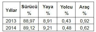 14 Mayıs 2016 Ehliyet soruları Soru 32